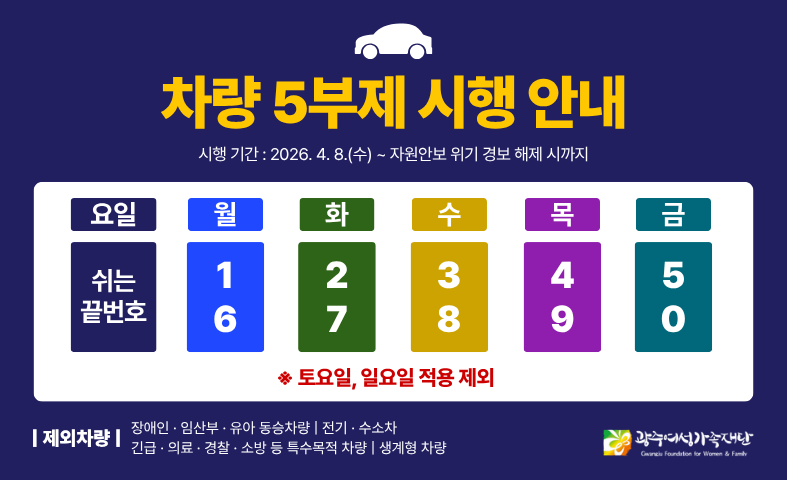 공영주차장을 대상으로 승용차 5부제를 시행